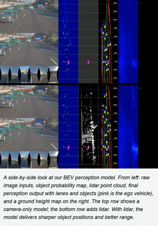 Bird's eye view comparison with and without LiDAR