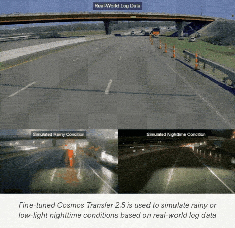 Style transfer transforming driving conditions from day to night and rain