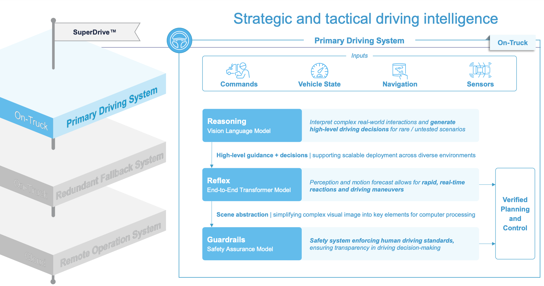 REASONING-REFLEX dual-model framework