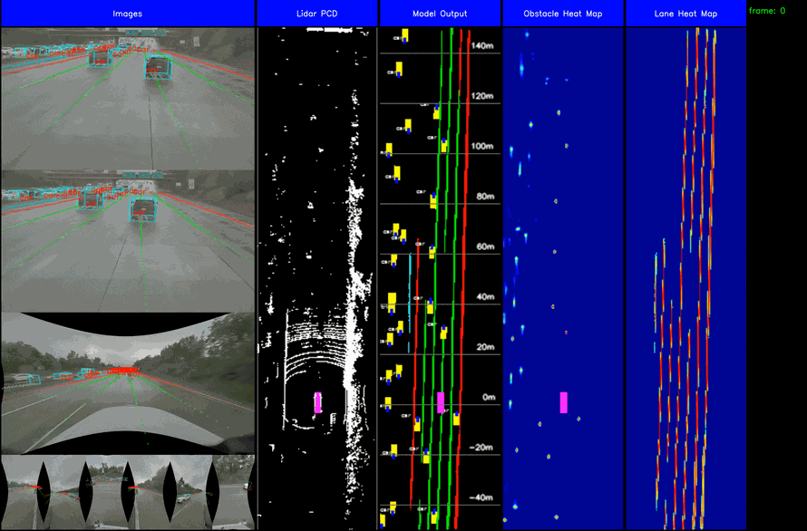 BEV visualization