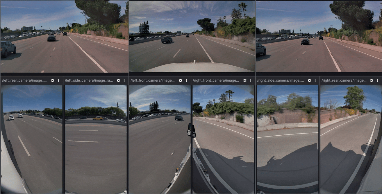 Data Factory visualization